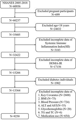 Association of systemic immune-inflammation index with insulin resistance and prediabetes: a cross-sectional study